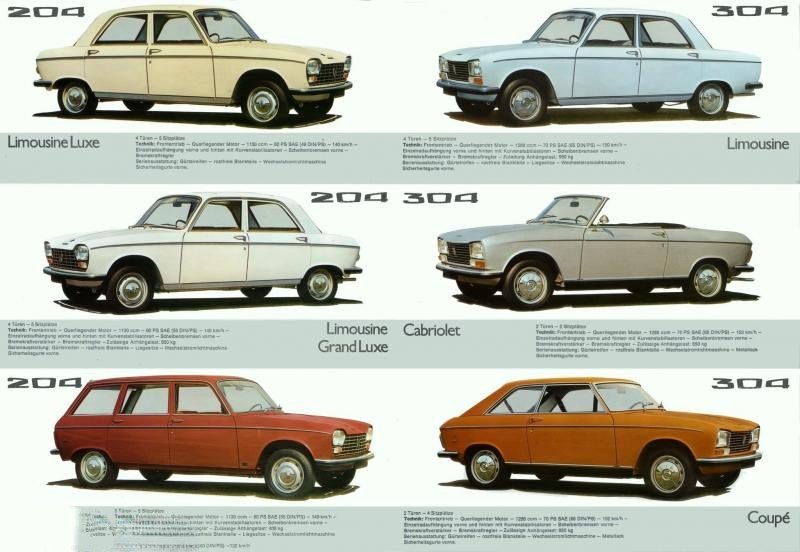 Peugeot 304 Cabriolet